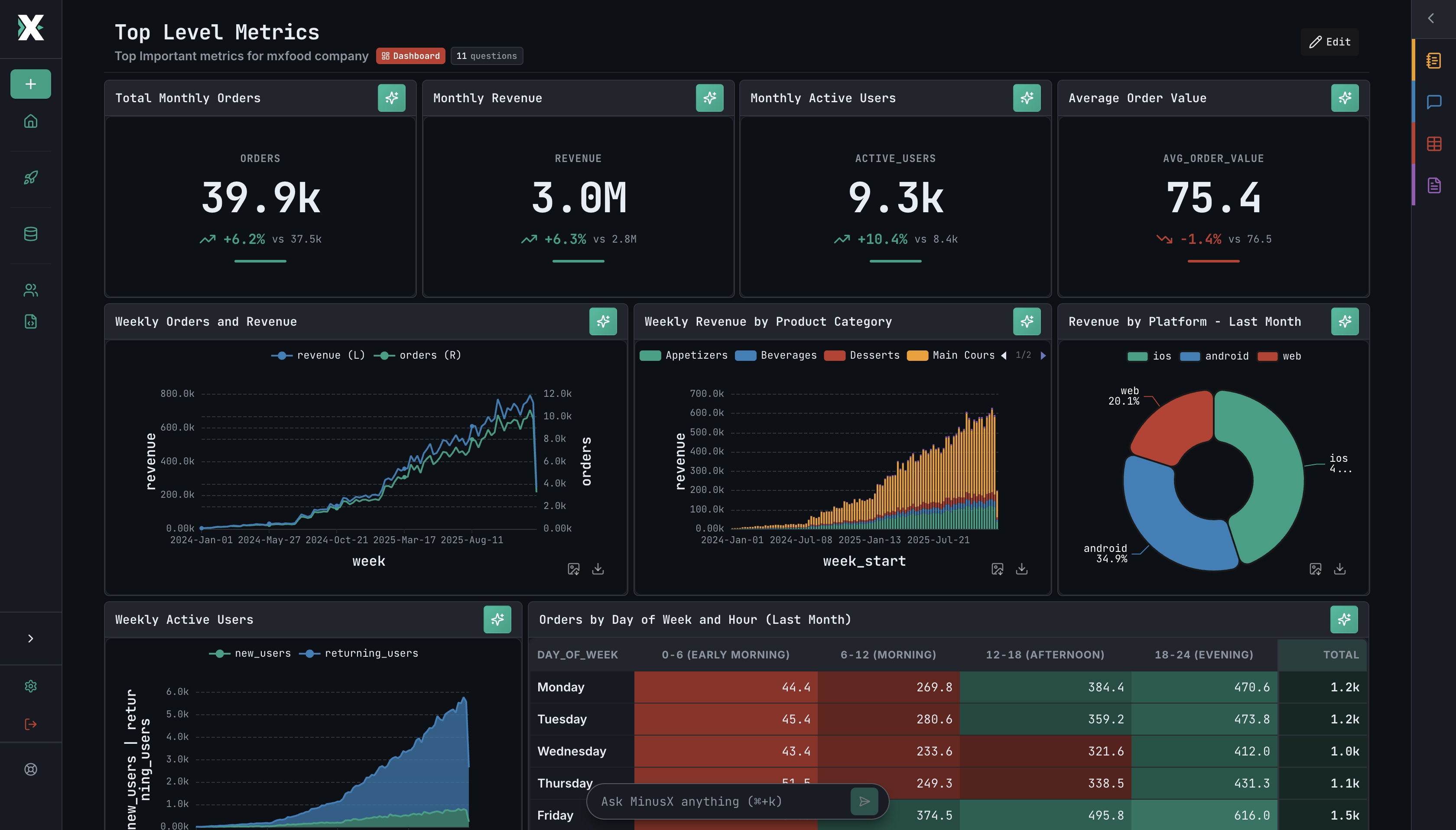 MinusX Dashboard